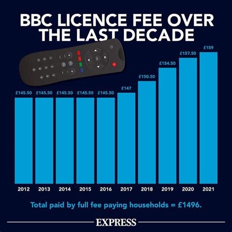 tv licence cost 2024 monthly.